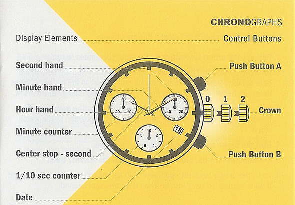 cartier chronograph instructions